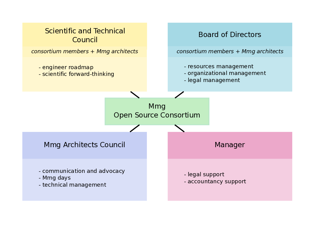 plateforme-os-mmg