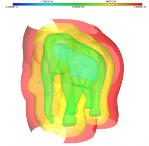 Iso surfaces of the level-set function defined at the nodes of the cube mesh