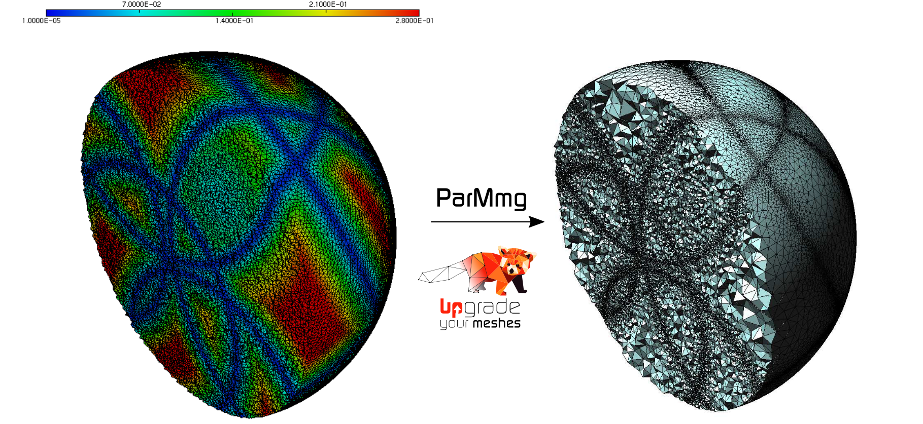 Example of parallel mesh adaptation using ParMmg